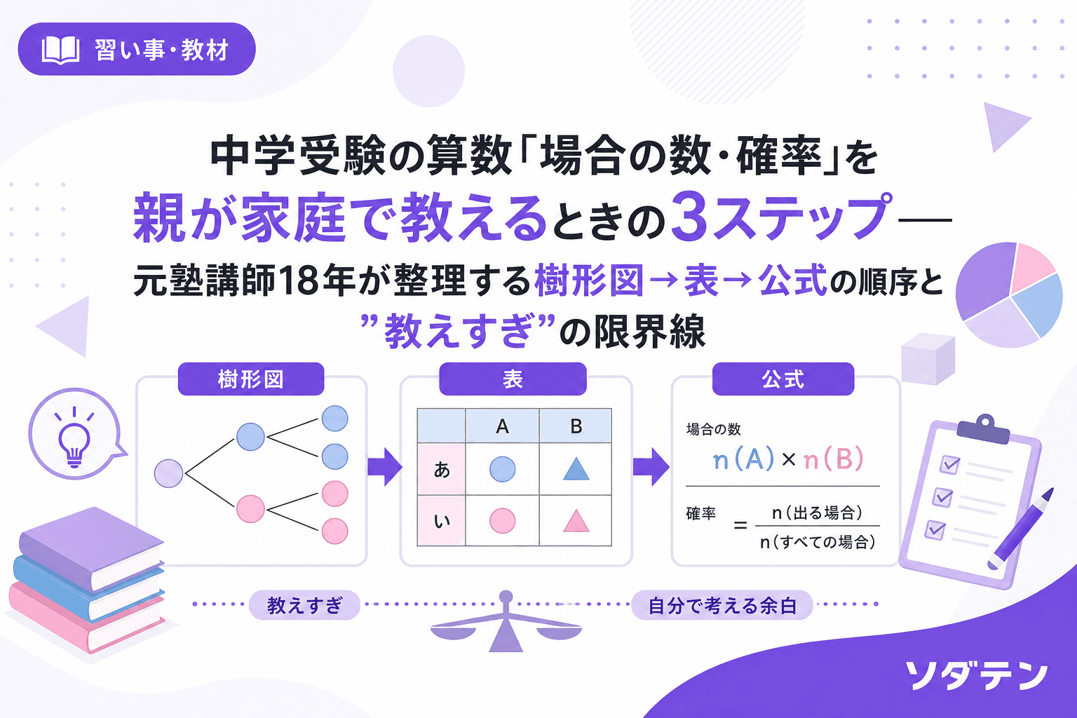 中学受験の算数「場合の数・確率」を親が家庭で教えるときの3ステップ──元塾講師18年が整理する樹形図→表→公式の順序と"教えすぎ"の限界線