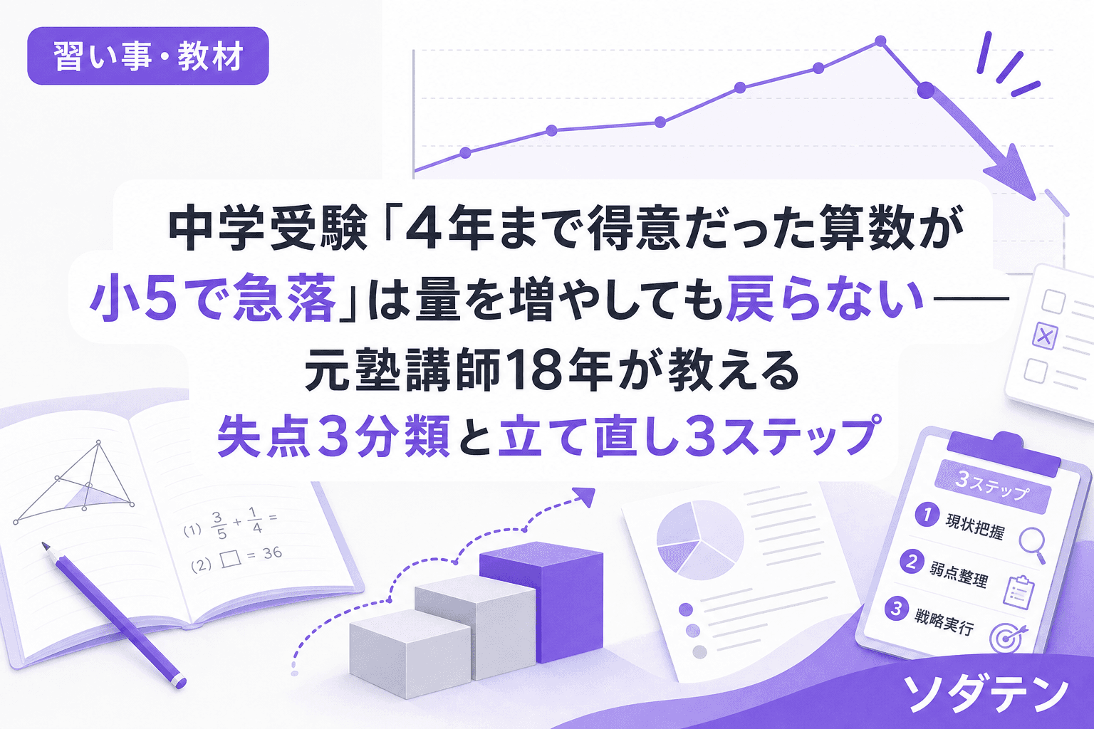中学受験「4年まで得意だった算数が小5で急落」は量を増やしても戻らない──元塾講師18年が教える失点3分類と立て直し3ステップ