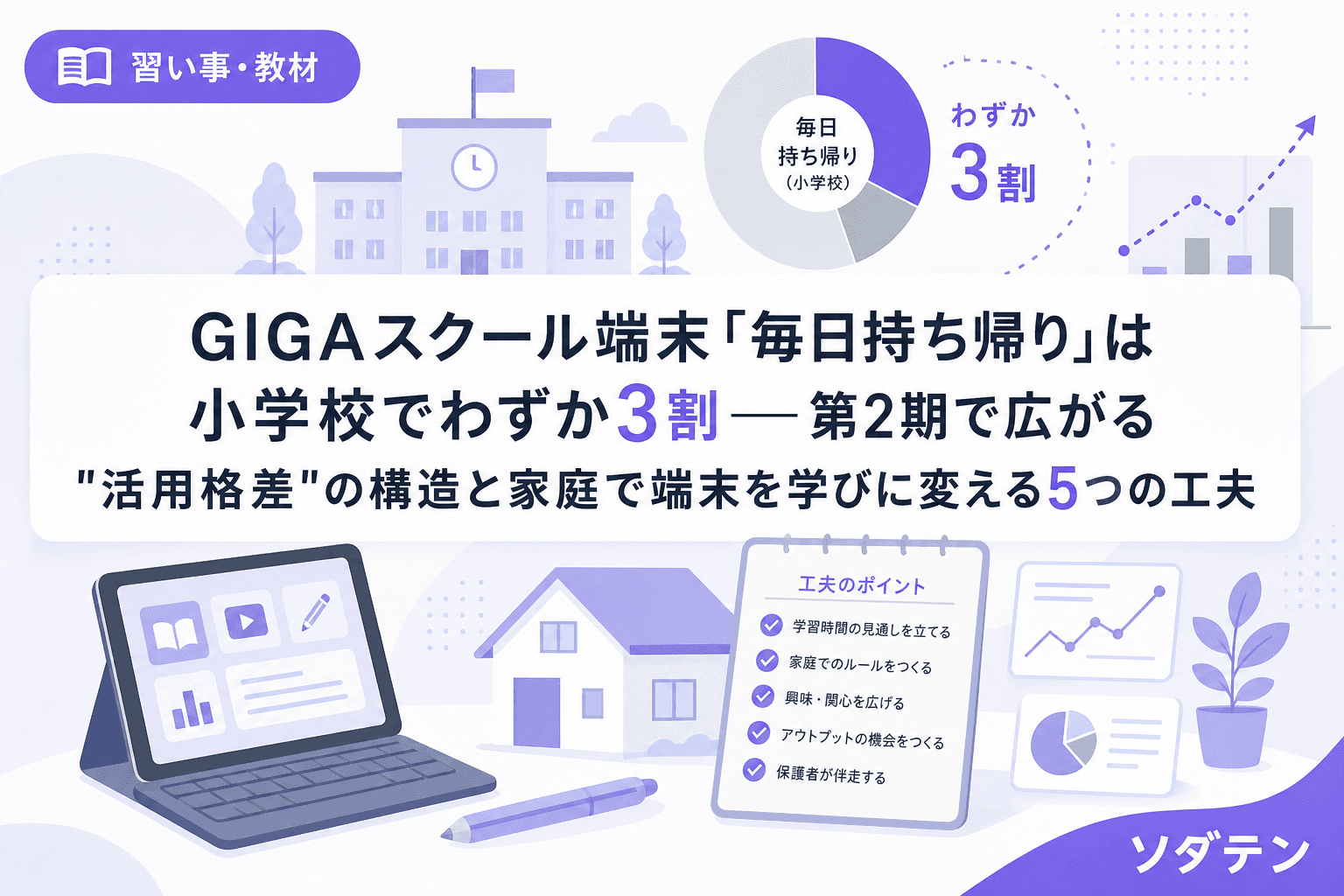 GIGAスクール端末「毎日持ち帰り」は小学校でわずか3割──第2期で広がる"活用格差"の構造と家庭で端末を学びに変える5つの工夫