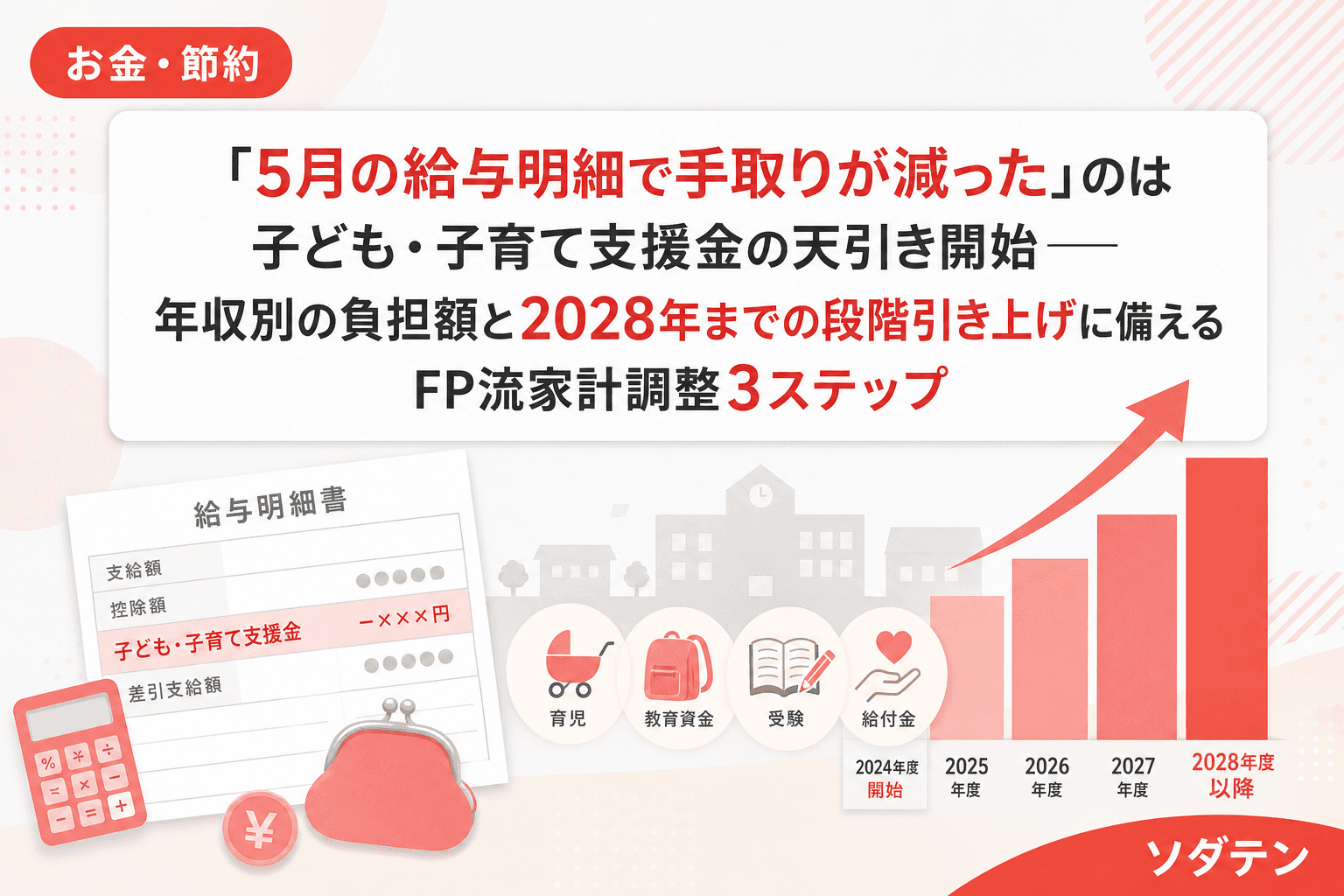 「5月の給与明細で手取りが減った」のは子ども・子育て支援金の天引き開始──年収別の負担額と2028年までの段階引き上げに備えるFP流家計調整3ステップ