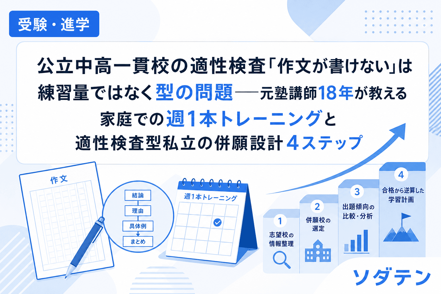 公立中高一貫校の適性検査「作文が書けない」は練習量ではなく型の問題──元塾講師18年が教える家庭での週1本トレーニングと適性検査型私立の併願設計4ステップ