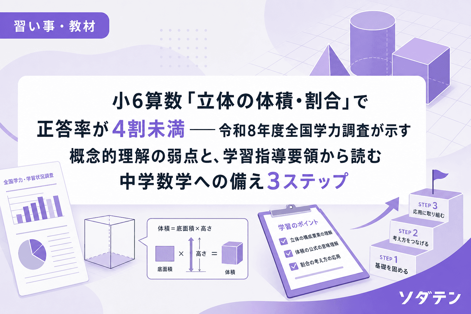 小6算数「立体の体積・割合」で正答率が4割未満──令和8年度全国学力調査が示す概念的理解の弱点と、学習指導要領から読む中学数学への備え3ステップ