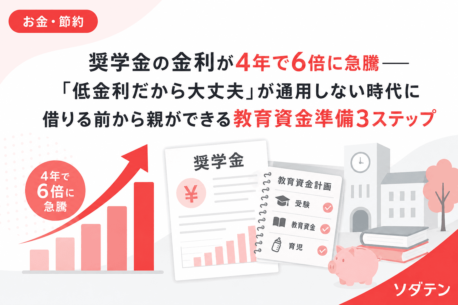 奨学金の金利が4年で6倍に急騰──「低金利だから大丈夫」が通用しない時代に借りる前から親ができる教育資金準備3ステップ