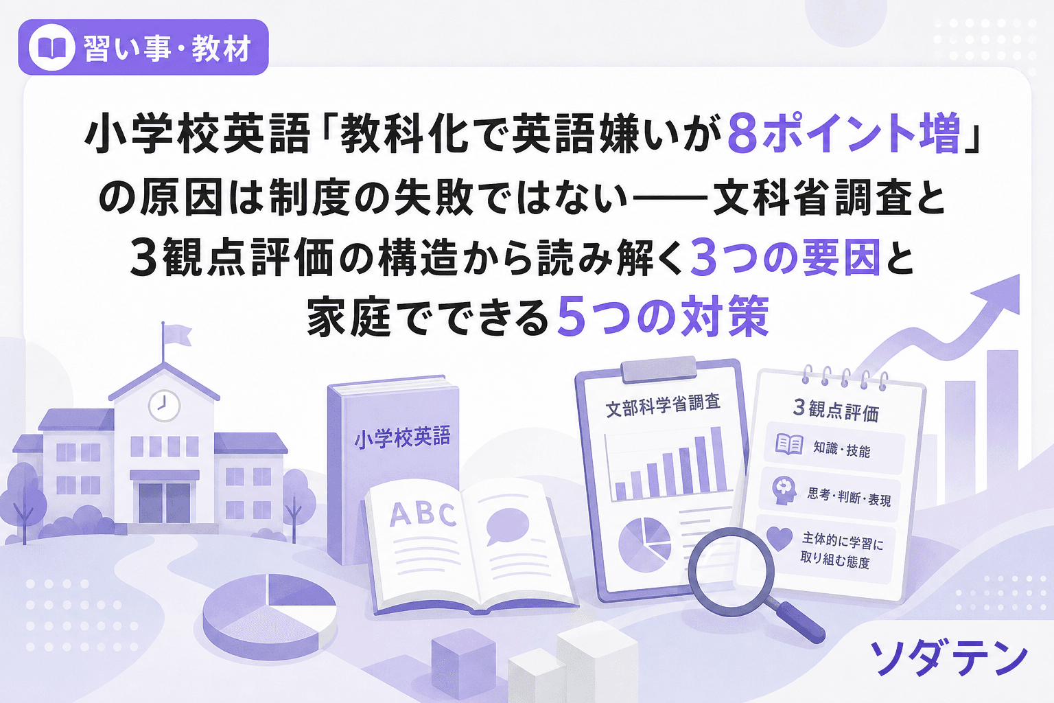 小学校英語「教科化で英語嫌いが8ポイント増」の原因は制度の失敗ではない──文科省調査と3観点評価の構造から読み解く3つの要因と家庭でできる5つの対策