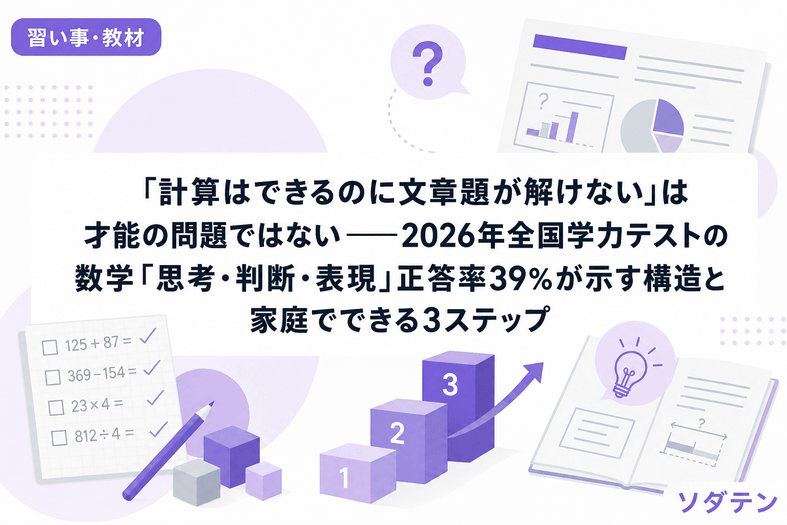「計算はできるのに文章題が解けない」は才能の問題ではない──2026年全国学力テストの数学「思考・判断・表現」正答率39%が示す構造と家庭でできる3ステップ