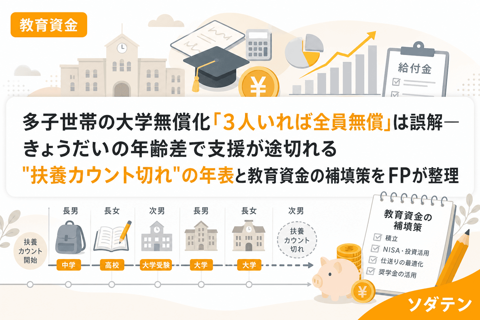 多子世帯の大学無償化「3人いれば全員無償」は誤解──きょうだいの年齢差で支援が途切れる"扶養カウント切れ"の年表と教育資金の補填策をFPが整理